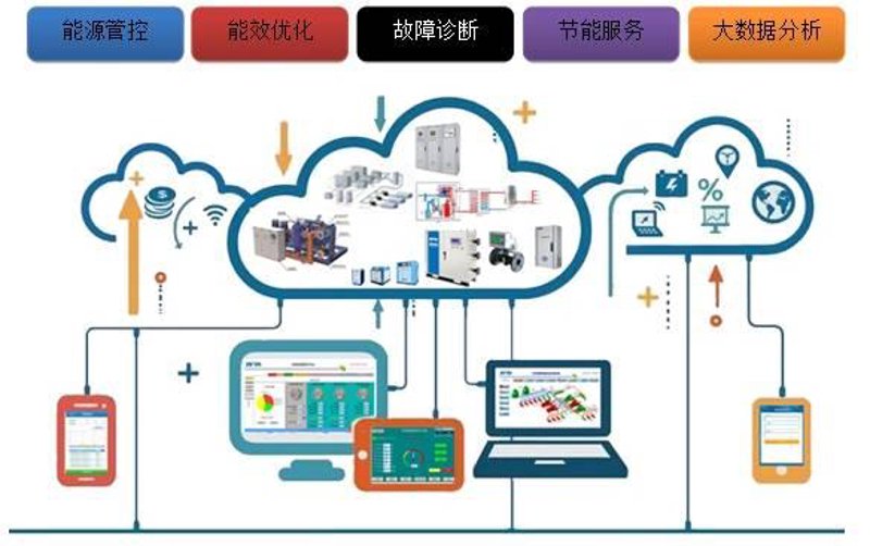 检验检疫技术中心改革：未来路在何方？
